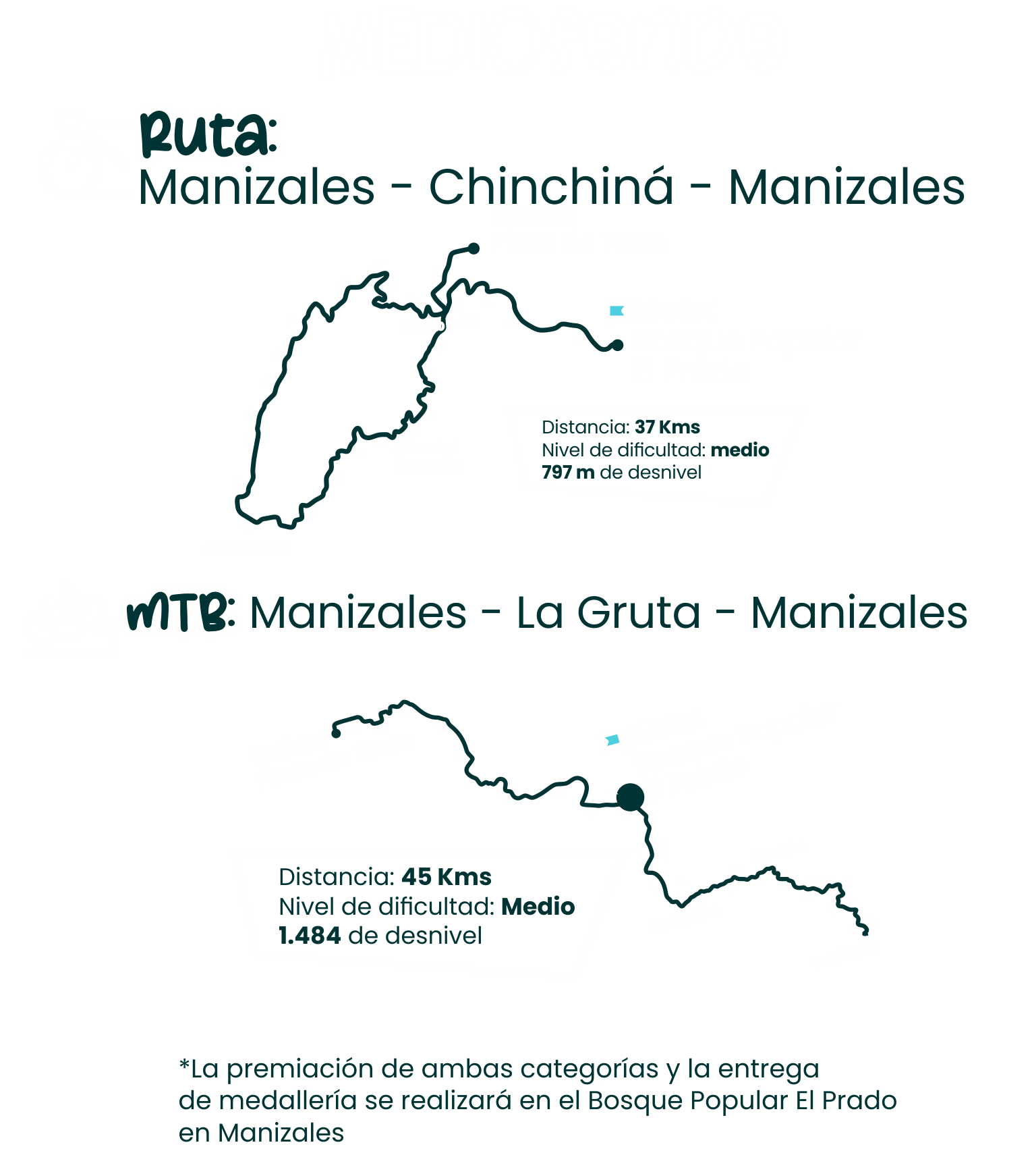 mapa_completo_medio_fondo